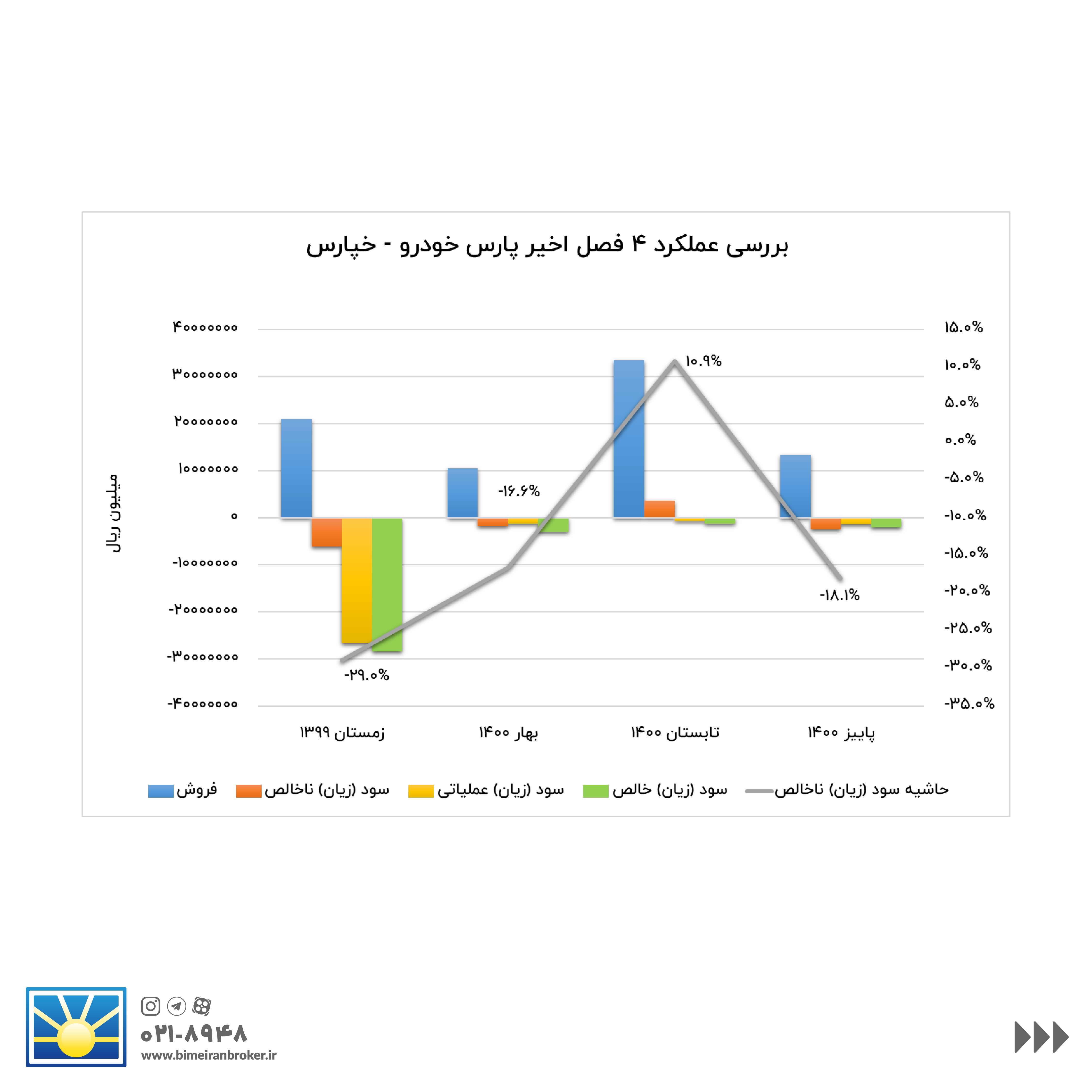 تحلیلی کوتاه از ۹ سهم گروه خودرو