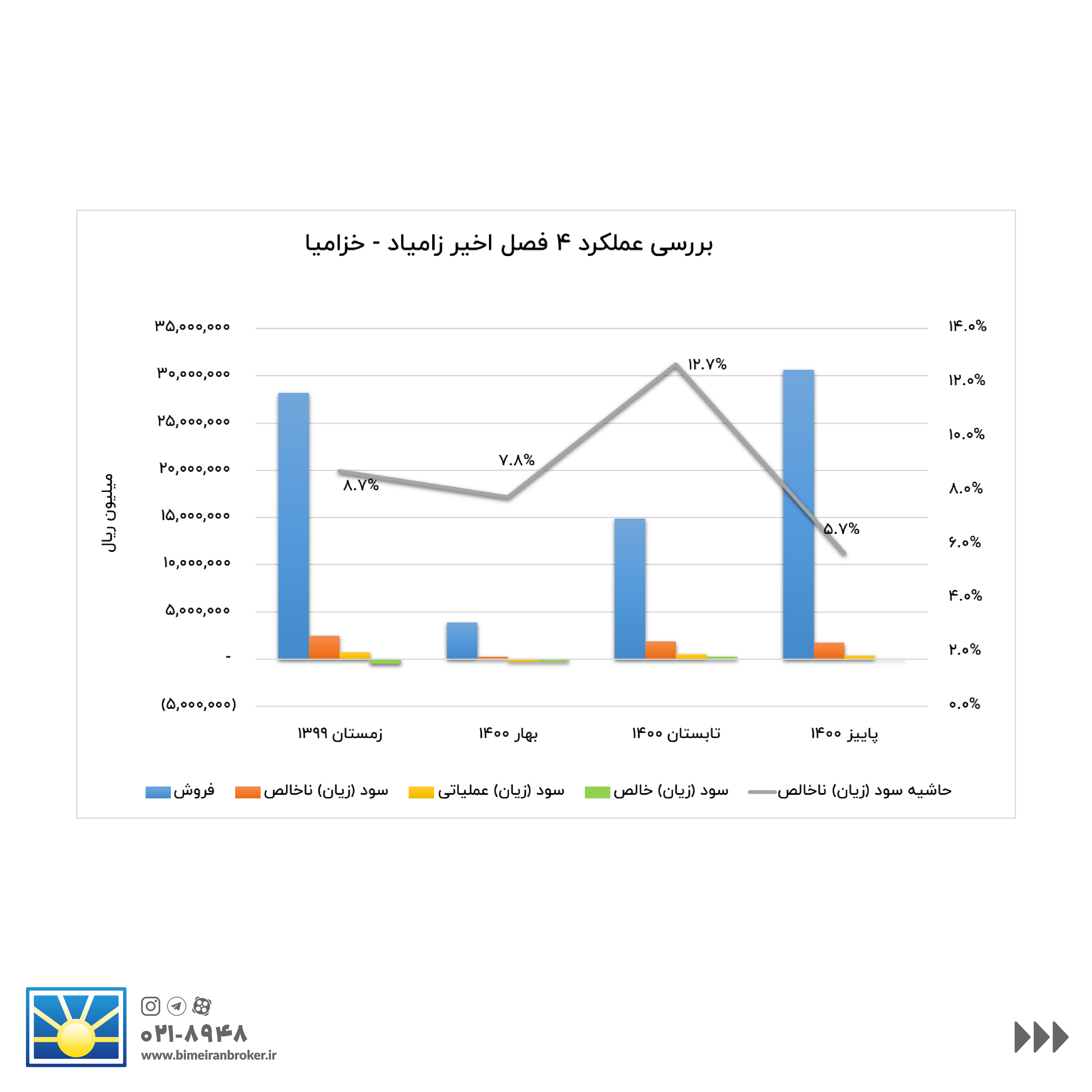 تحلیلی کوتاه از ۹ سهم گروه خودرو