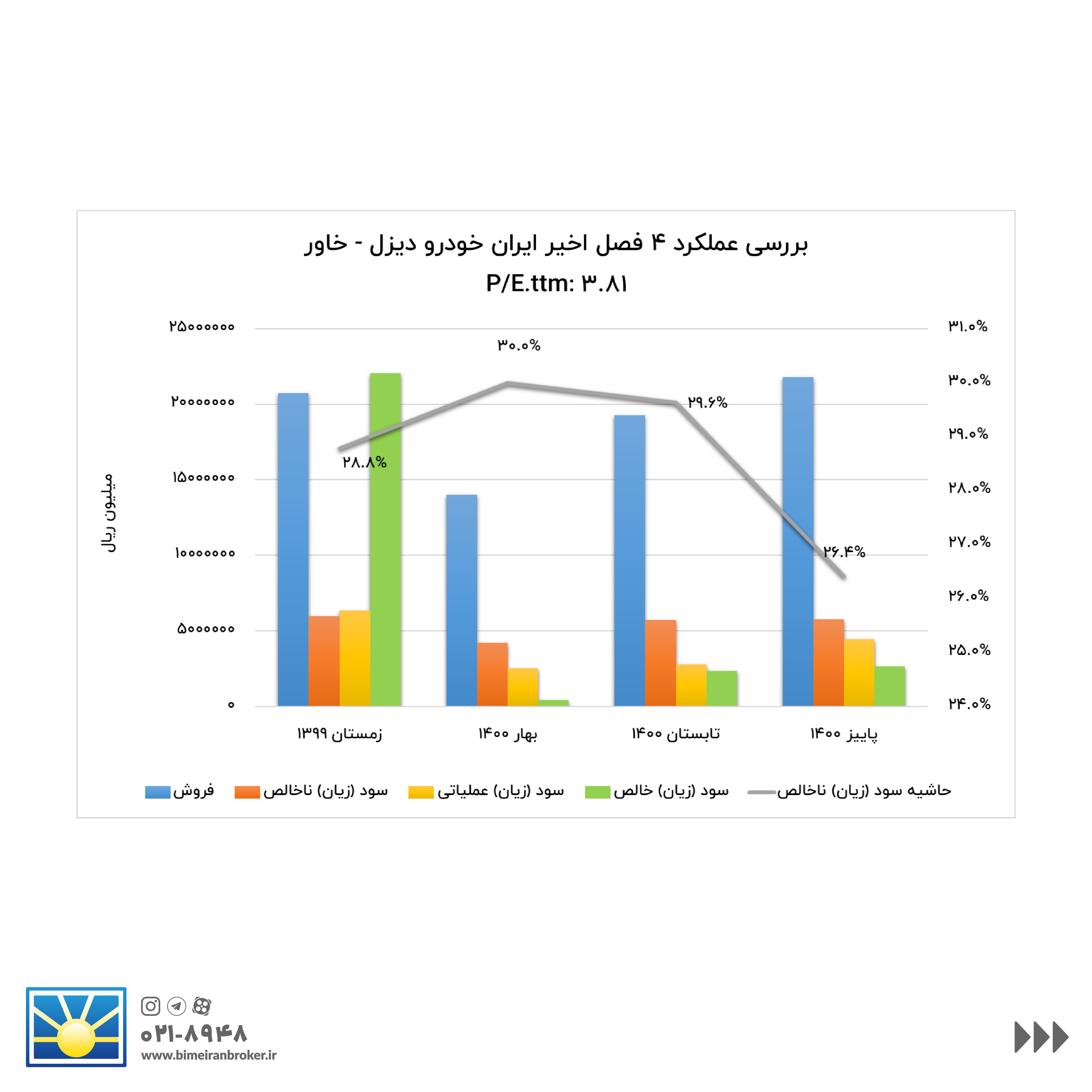 تحلیلی کوتاه از ۹ سهم گروه خودرو