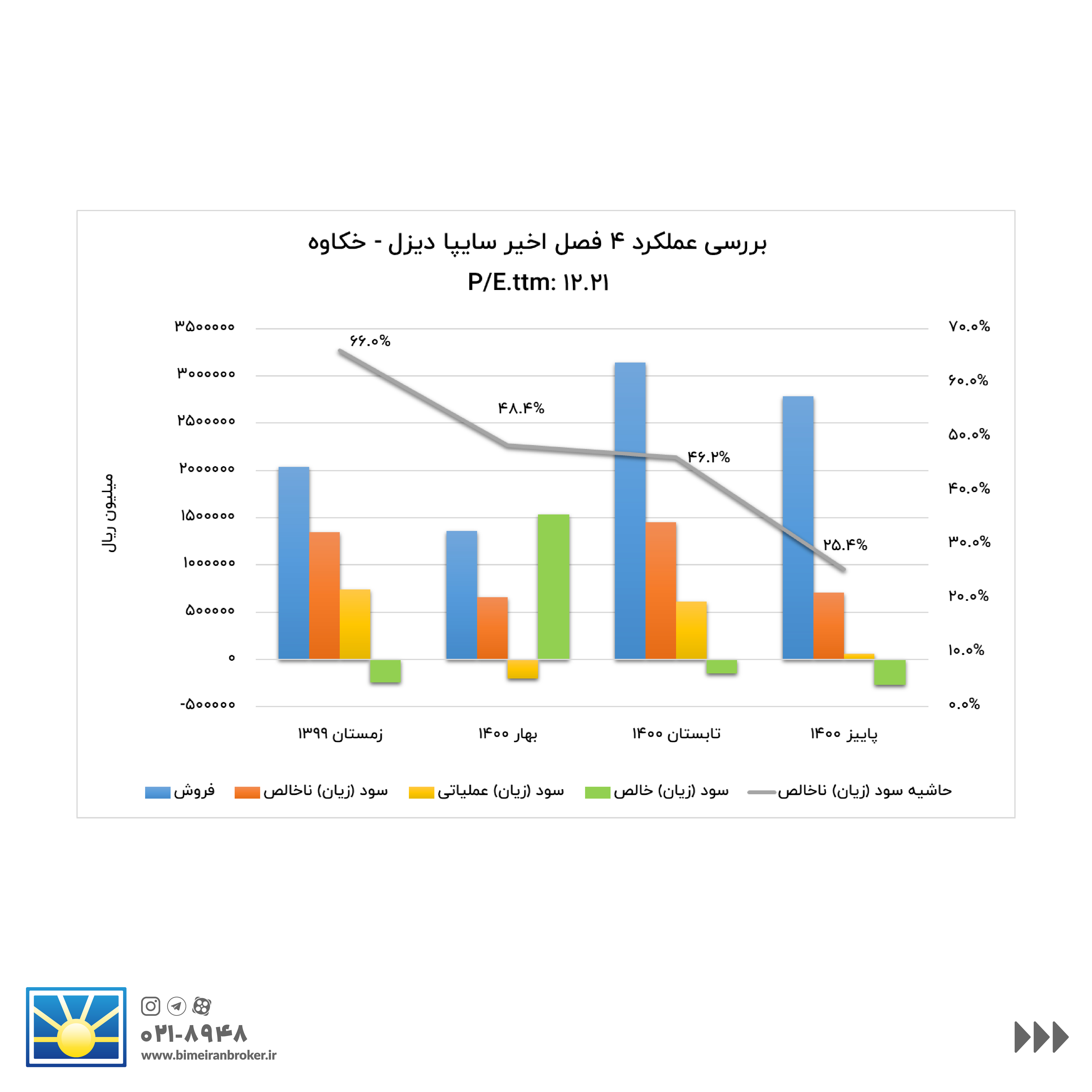 تحلیلی کوتاه از ۹ سهم گروه خودرو