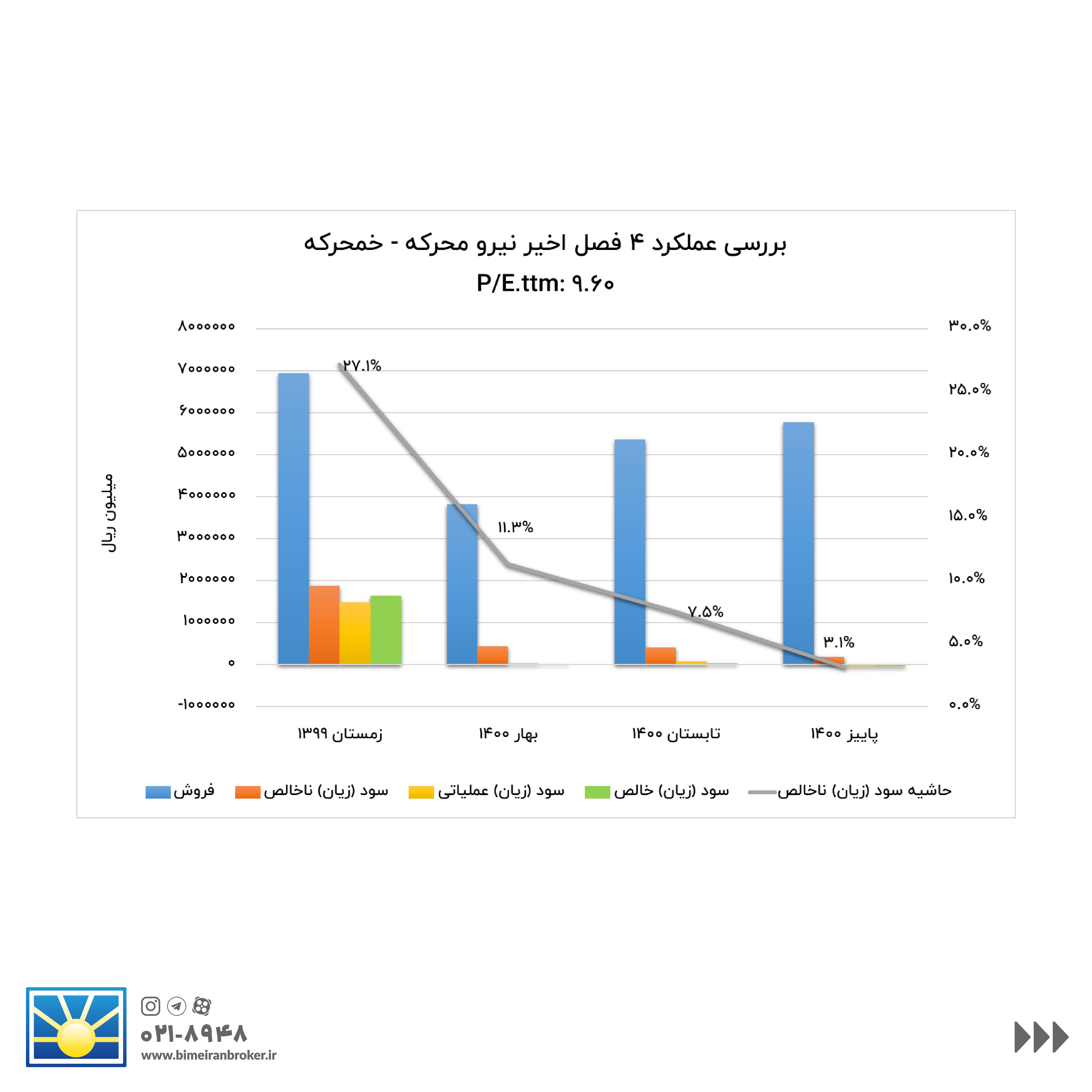 تحلیلی کوتاه از ۹ سهم گروه خودرو