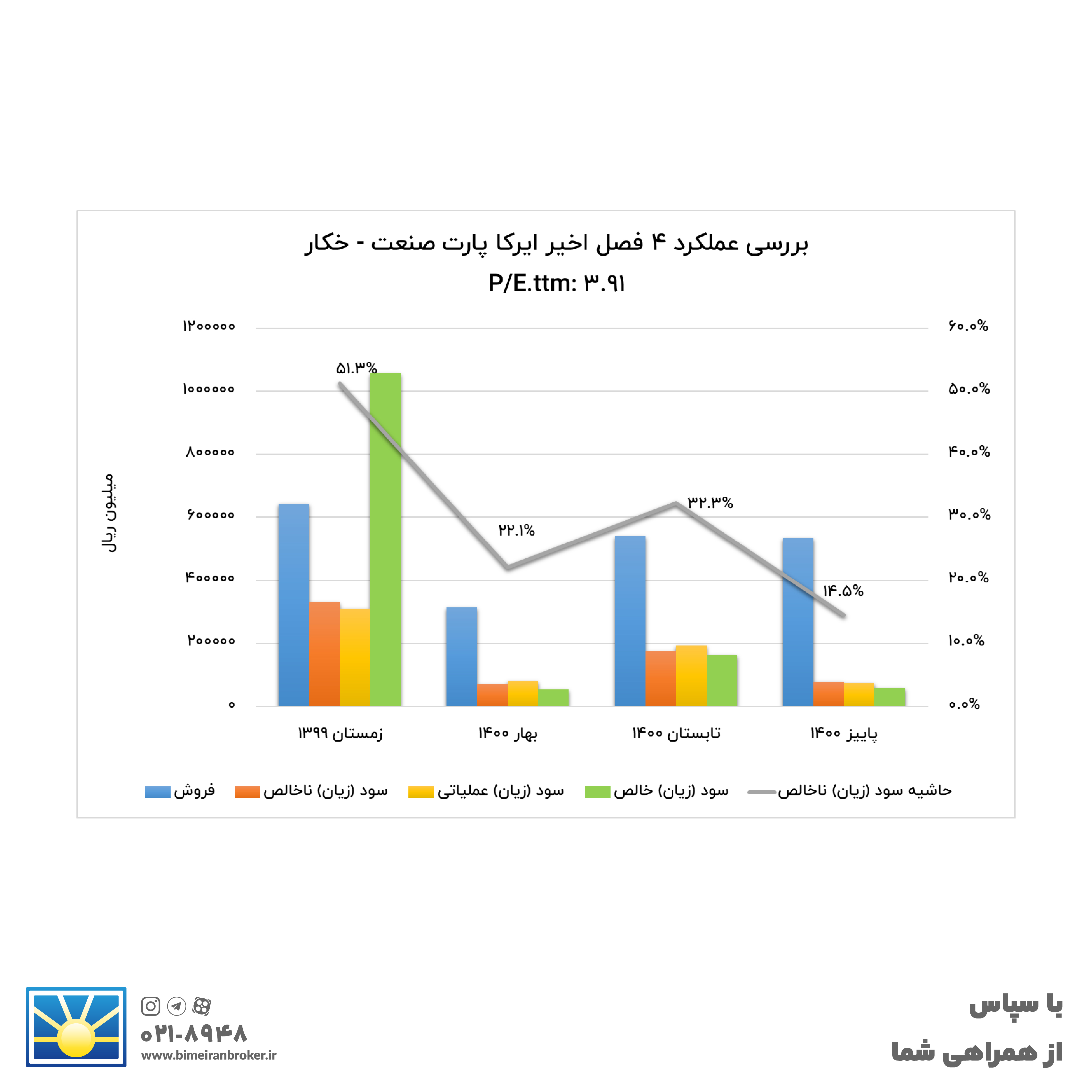 تحلیلی کوتاه از ۹ سهم گروه خودرو