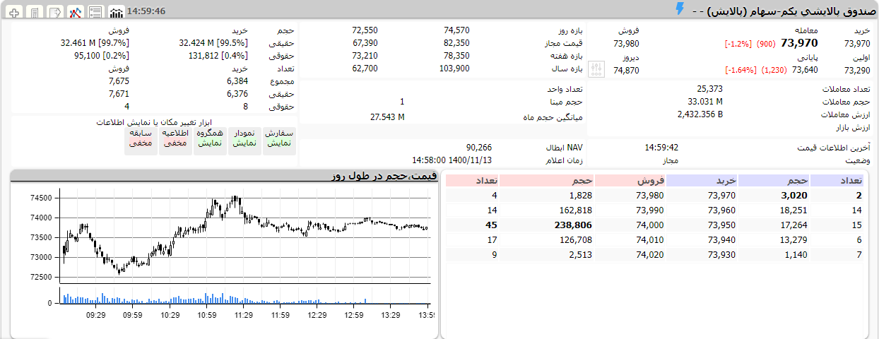 قرمز پوشی ETF‌های دولتی در آخرین روز هفته