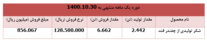 یک هزار میلیارد ریال درآمد برای " قشیر "