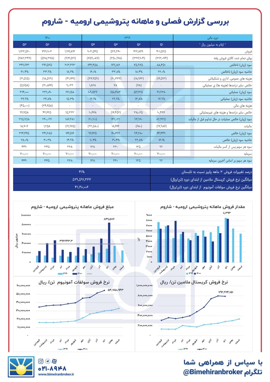 عملکرد «شاروم» چطور بود؟