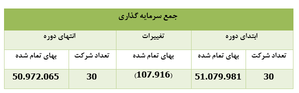 " تجلی " در دی ماه امسال چه کرد؟