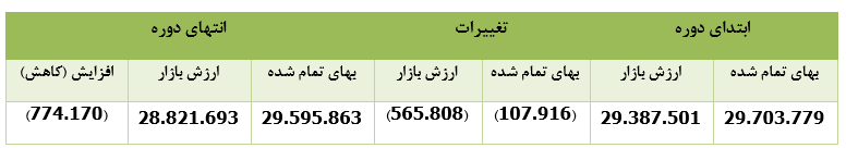 " تجلی " در دی ماه امسال چه کرد؟