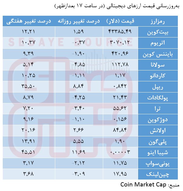 روز ریپل و شیبا