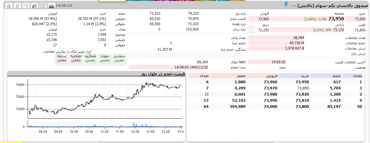 تقابل دو صندوق دولتی