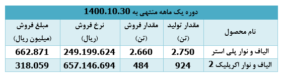 ارتقا ارزش سهام و درآمد فروش " شپلی "