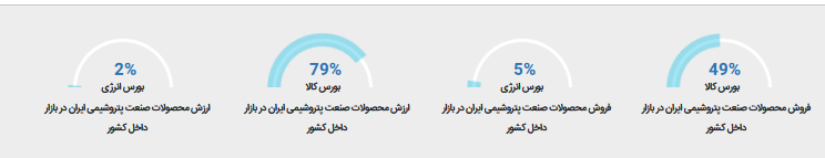 افزایش سرمایه در شرکت ملی صنایع پتروشیمی چقدر است؟