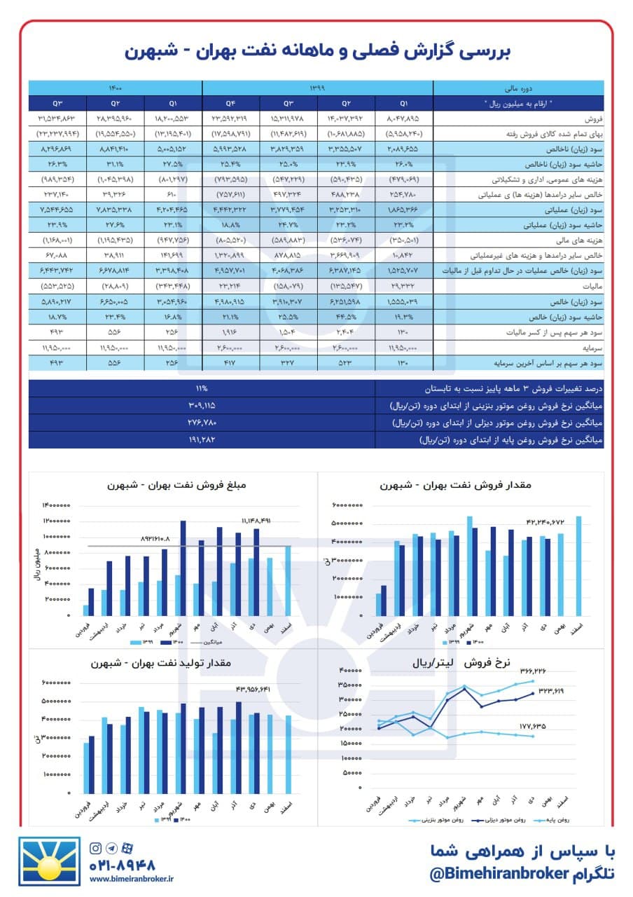 « شبهرن » سود می‌دهد؟