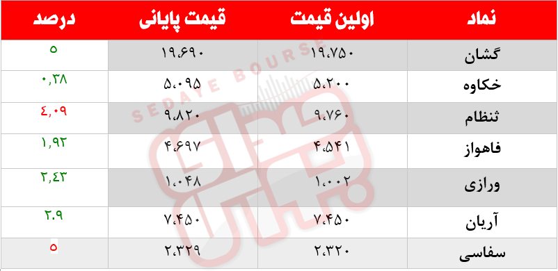 کدام نمادها امروز مشکوک بودند؟ ۲۴ بهمن ماه ۱۴۰۰