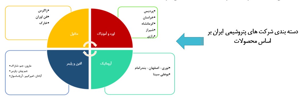 « شپدیس » گزینه مناسبی برای سرمایه‌گذاری است؟