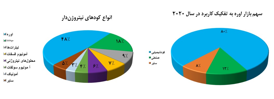 « شپدیس » گزینه مناسبی برای سرمایه‌گذاری است؟