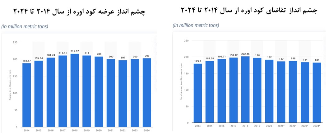 « شپدیس » گزینه مناسبی برای سرمایه‌گذاری است؟