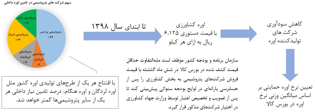 « شپدیس » گزینه مناسبی برای سرمایه‌گذاری است؟