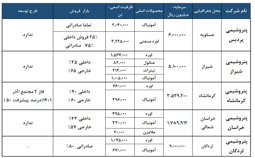 « شپدیس » گزینه مناسبی برای سرمایه‌گذاری است؟