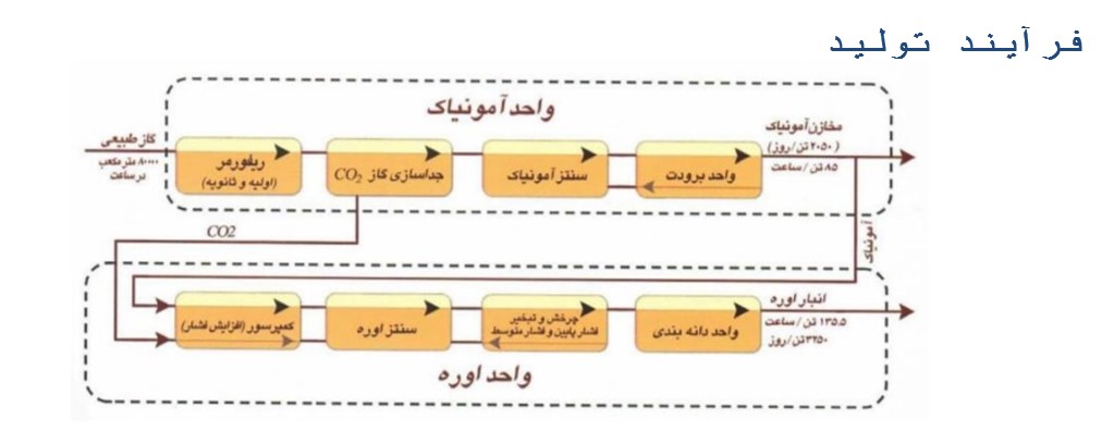 « شپدیس » گزینه مناسبی برای سرمایه‌گذاری است؟