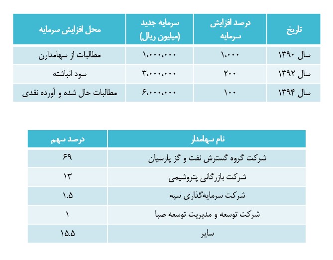 « شپدیس » گزینه مناسبی برای سرمایه‌گذاری است؟