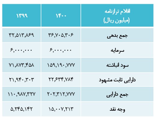 « شپدیس » گزینه مناسبی برای سرمایه‌گذاری است؟