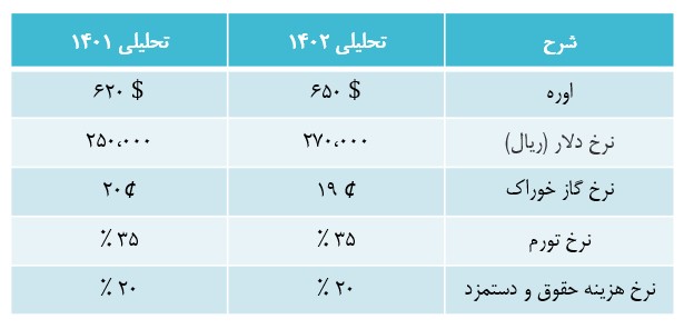 « شپدیس » گزینه مناسبی برای سرمایه‌گذاری است؟