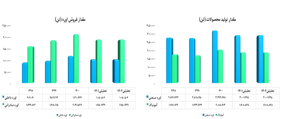 « شپدیس » گزینه مناسبی برای سرمایه‌گذاری است؟