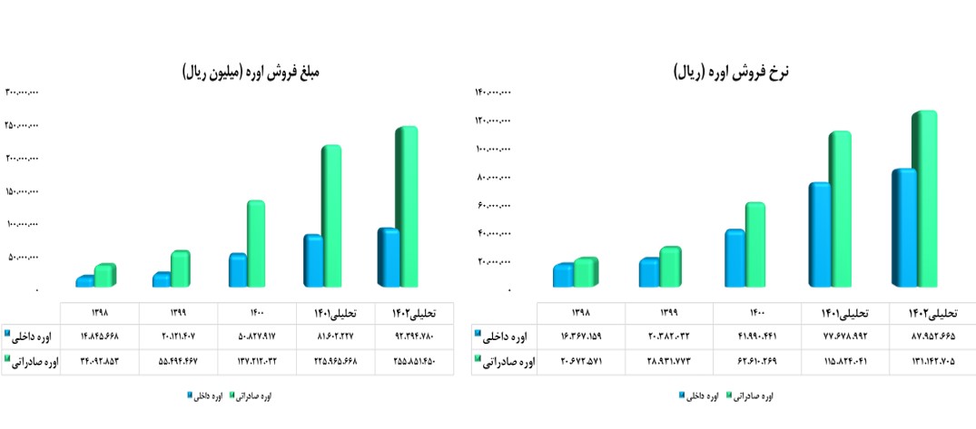 « شپدیس » گزینه مناسبی برای سرمایه‌گذاری است؟