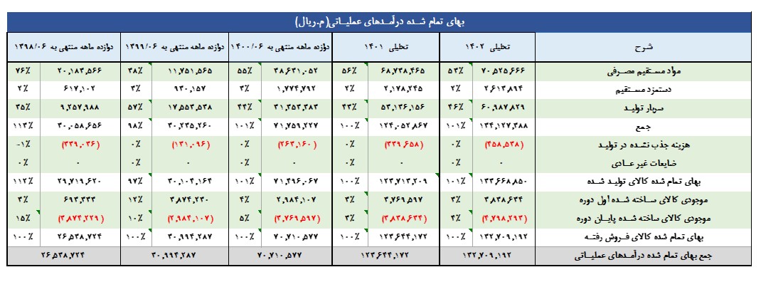 « شپدیس » گزینه مناسبی برای سرمایه‌گذاری است؟