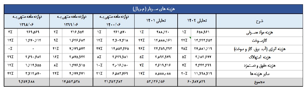 « شپدیس » گزینه مناسبی برای سرمایه‌گذاری است؟