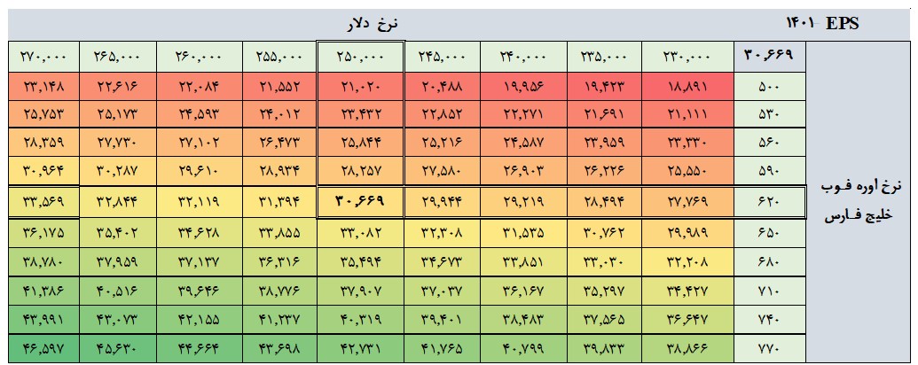 « شپدیس » گزینه مناسبی برای سرمایه‌گذاری است؟