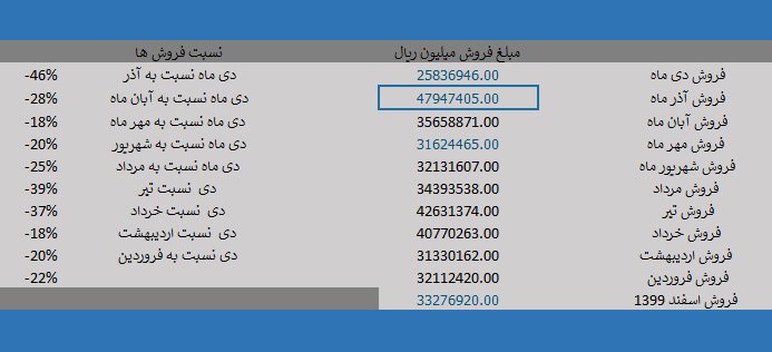 بررسی آخرین وضعیت بنیادی و قیمتی «پارس»