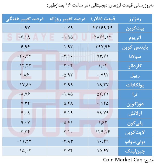 معاملات کم‌جان در سایه افت قیمت