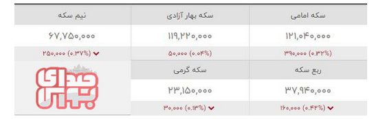 مهمترین اخبار بورسی اقتصادی امروز (۲۷ بهمن ۱۴۰۰)