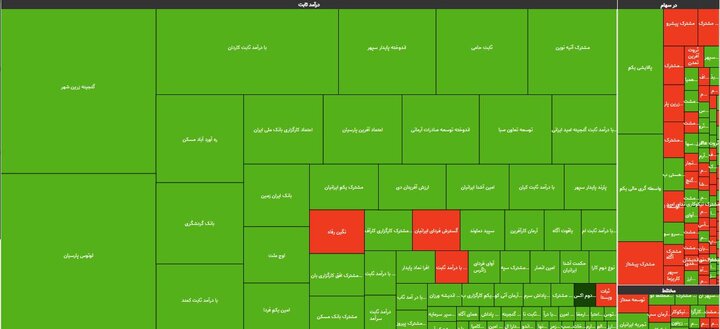 مثبت و منفی صندوق‌ها ۲۷ بهمن 