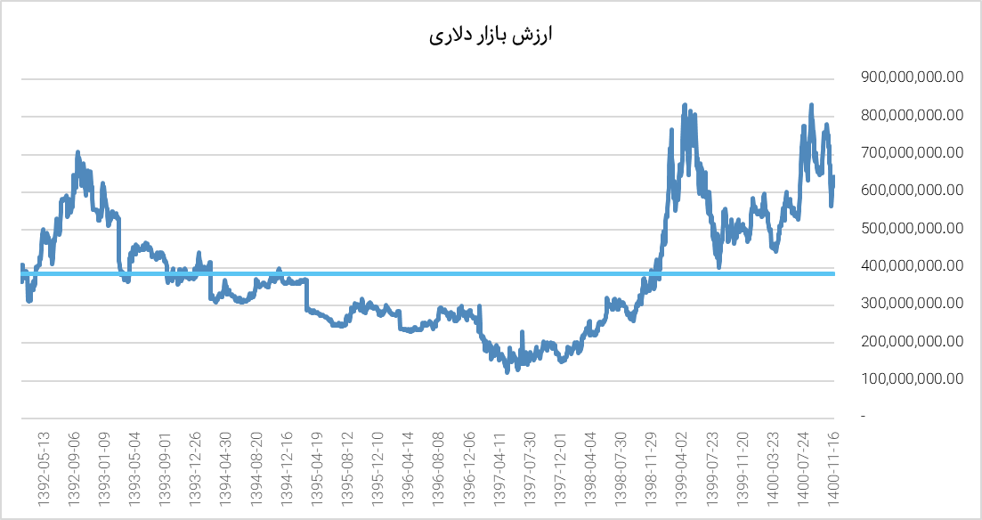 " خراسان " سال آینده چه عملکردی خواهد داشت؟