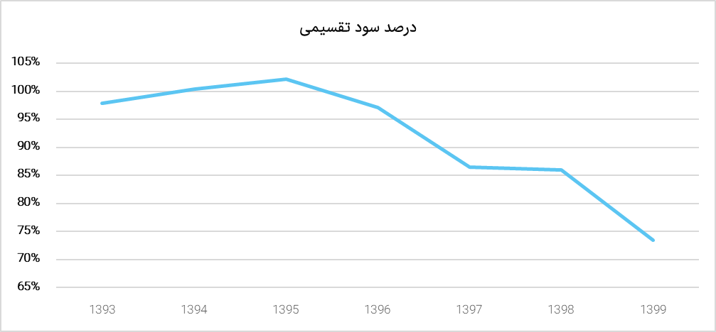 " خراسان " سال آینده چه عملکردی خواهد داشت؟