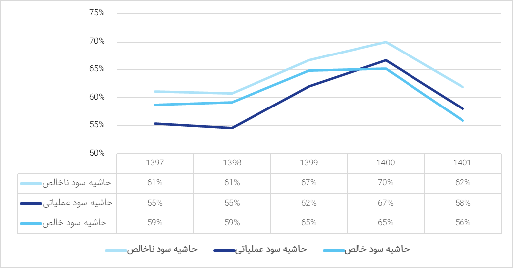 " خراسان " سال آینده چه عملکردی خواهد داشت؟