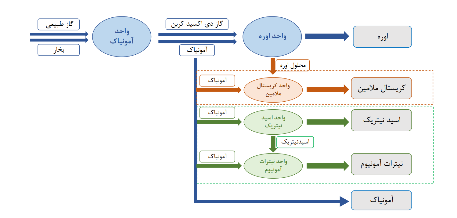 " خراسان " سال آینده چه عملکردی خواهد داشت؟