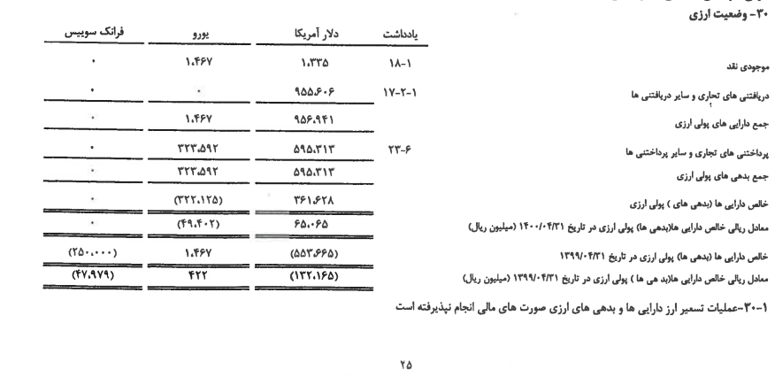 استقلال با این رزومه بورسی می‌شود؟/ طرفداران بورسی فوتبال بخوانند