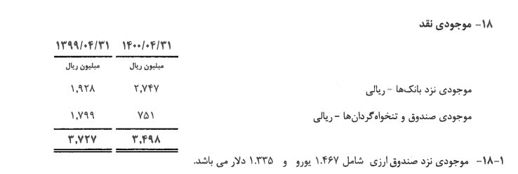 استقلال با این رزومه بورسی می‌شود؟/ طرفداران بورسی فوتبال بخوانند