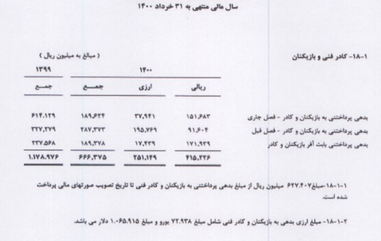 افشای درآمد ۳/۵ میلیون دلاری پرسپولیس / تابوی انتشار اطلاعات سرخابی ها شکست