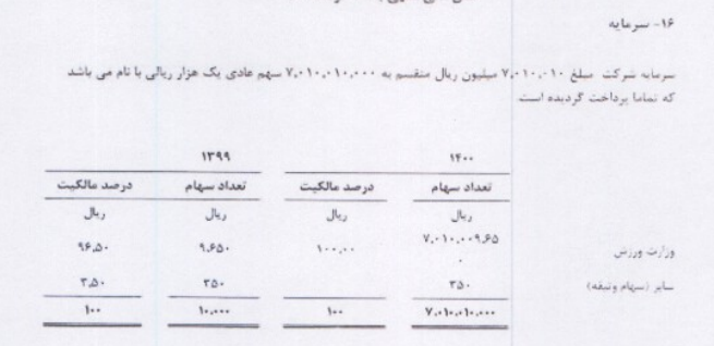 افشای درآمد ۳/۵ میلیون دلاری پرسپولیس / تابوی انتشار اطلاعات سرخابی ها شکست