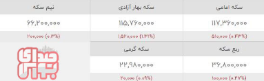 مهمترین اخبار بورسی اقتصادی امروز (۱ اسفند  ۱۴۰۰)