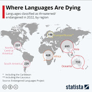 زبان‌هایی که در حال نابودی است!