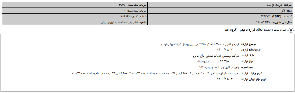 ایران خودرو ۷۰ هزار بسته گز می‌خرد!