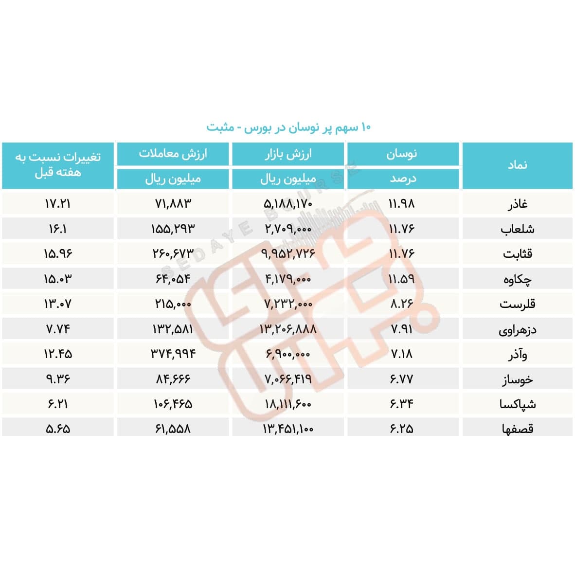 سبقت گرفتگان هفته