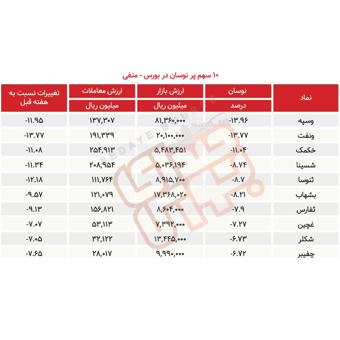 سبقت گرفتگان هفته