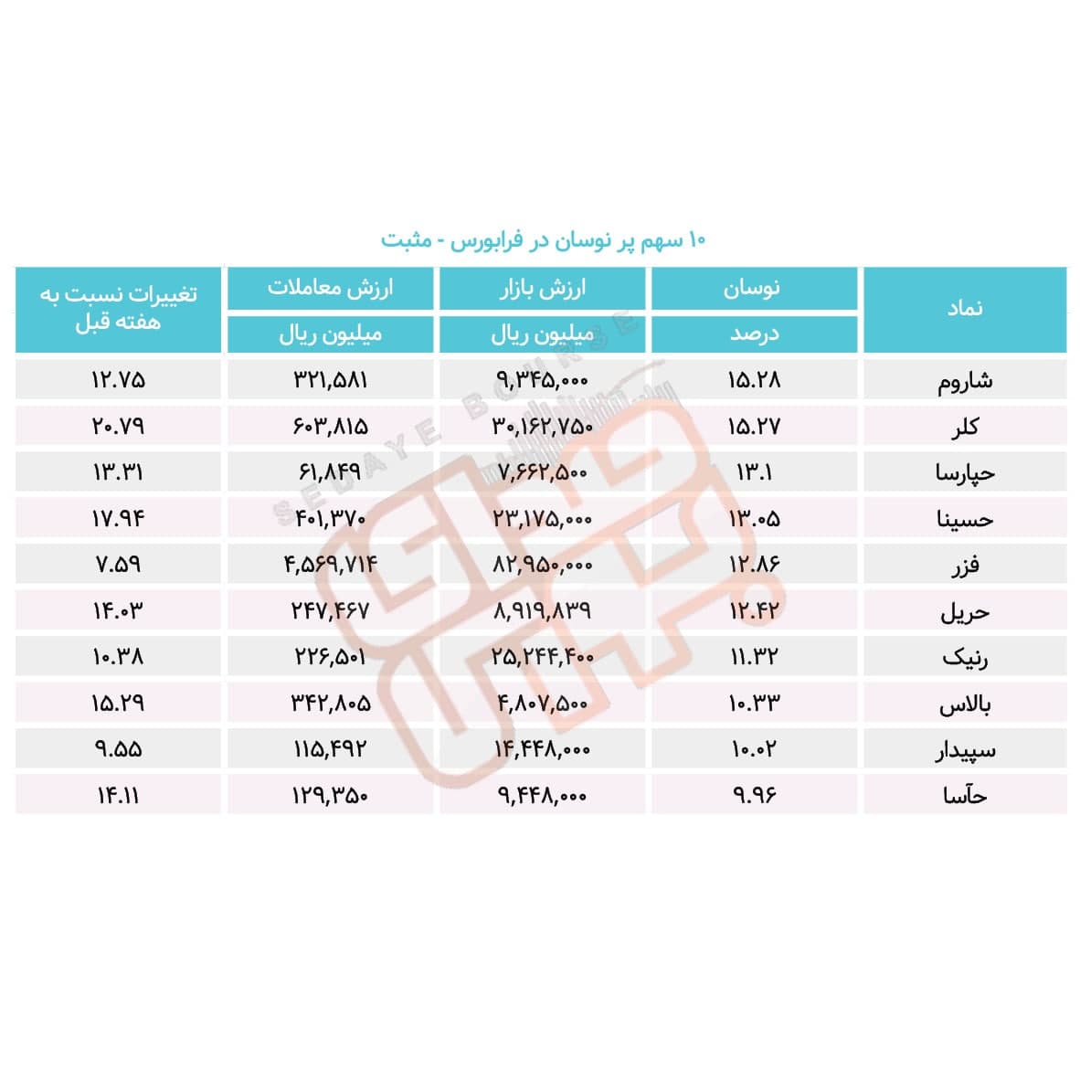 سبقت گرفتگان هفته