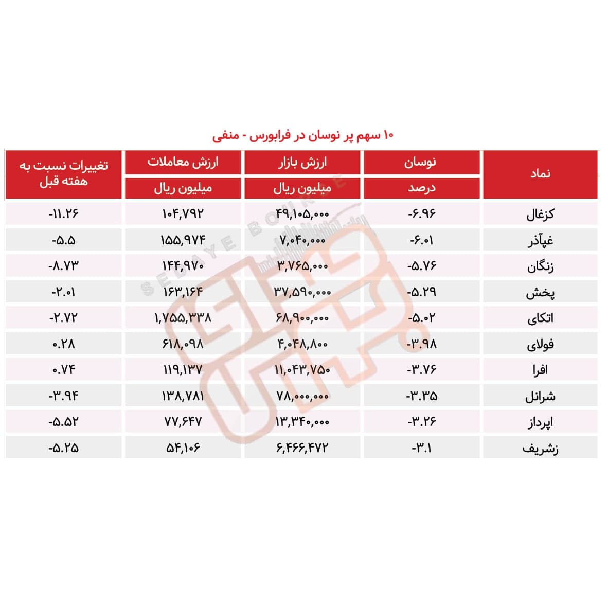 سبقت گرفتگان هفته